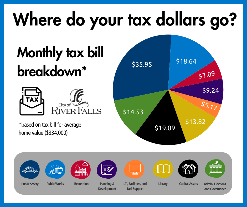 Monthly tax bill